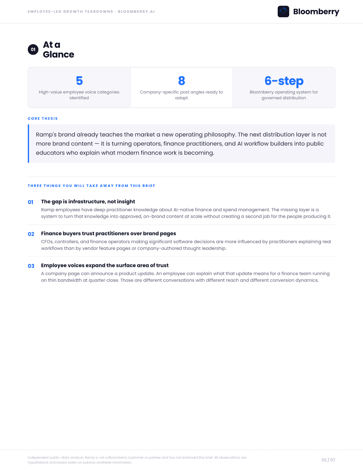 Page 2 of the Ramp Employee-Led Growth Opportunity Brief