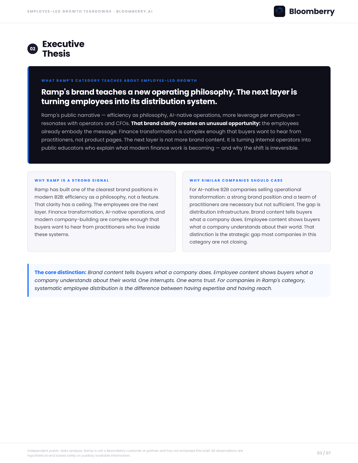 Page 3 of the Ramp Employee-Led Growth Opportunity Brief