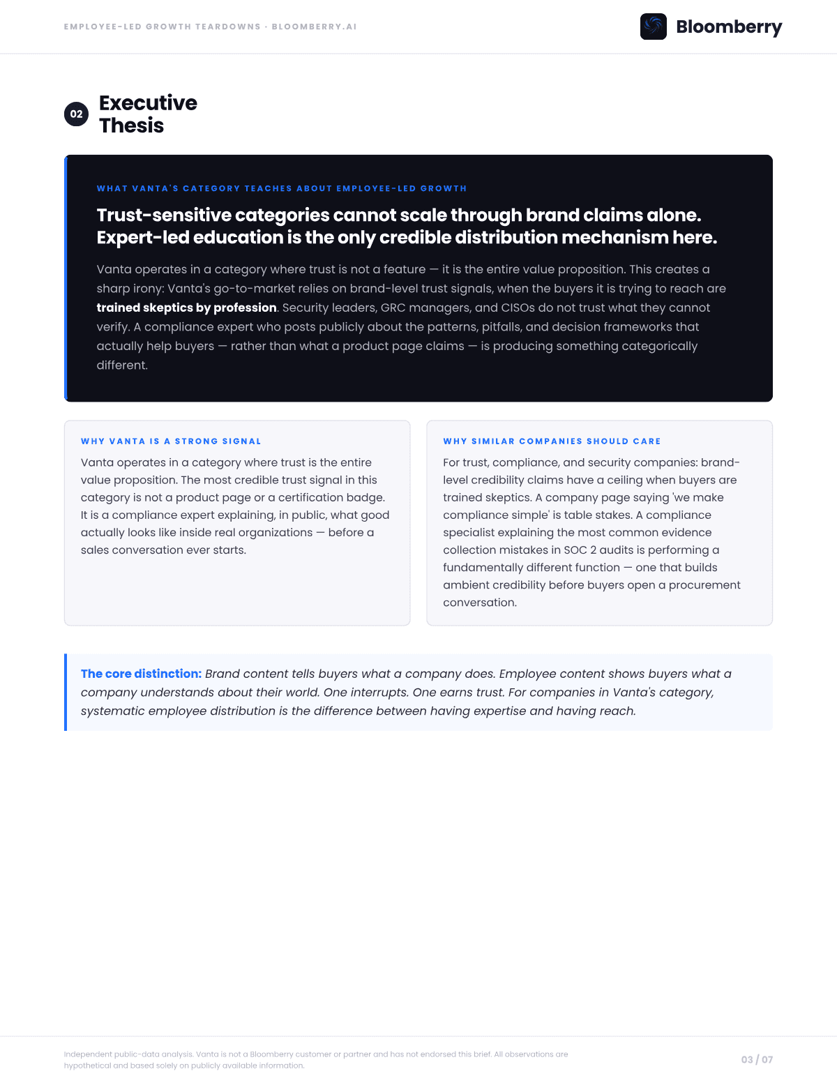 Page 3 of the Vanta Employee-Led Growth Opportunity Brief