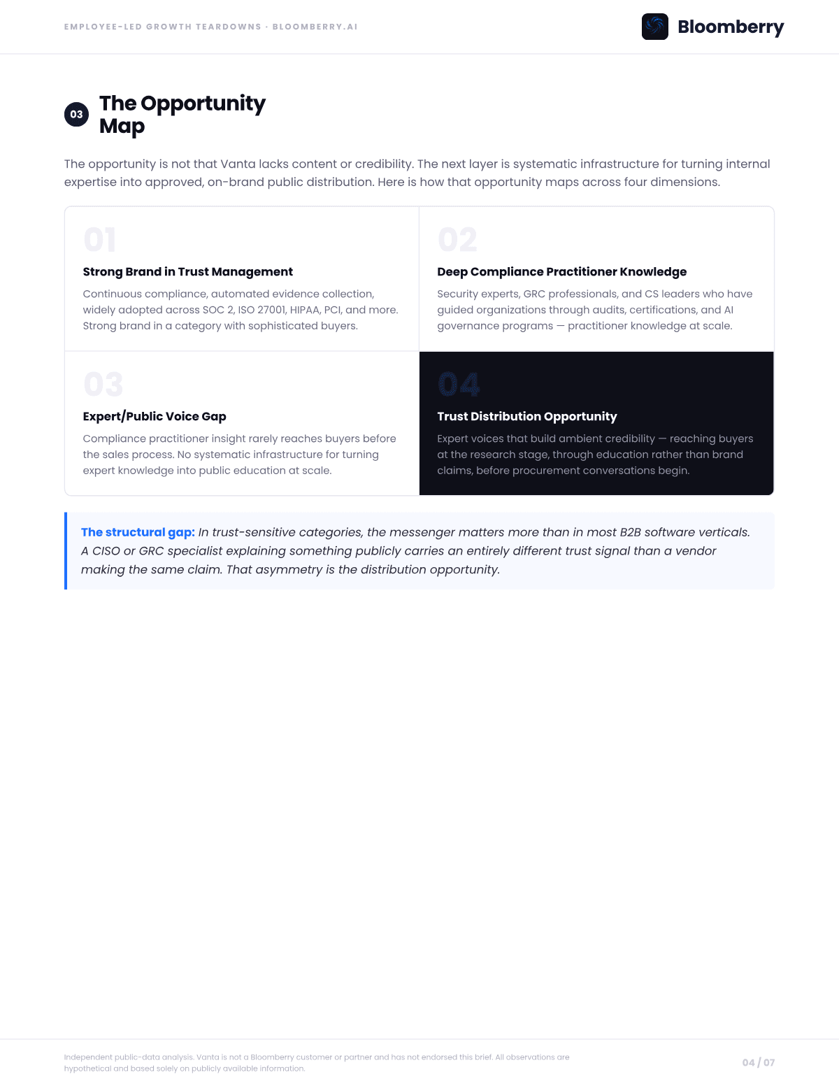 Page 4 of the Vanta Employee-Led Growth Opportunity Brief