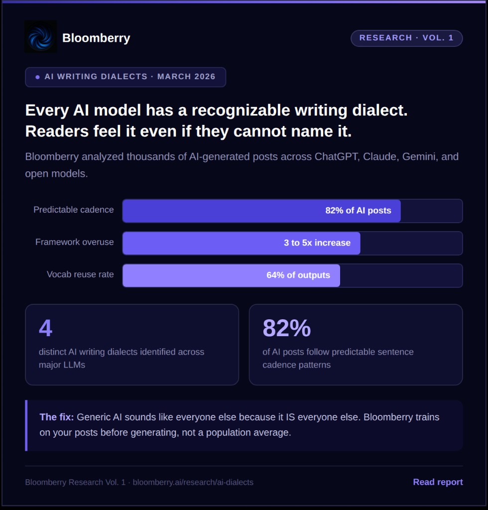 AI vocabulary fingerprints — 64% of AI outputs reuse the same words. ChatGPT and Claude fingerprint clusters compared. Bloomberry Research Mar 2026